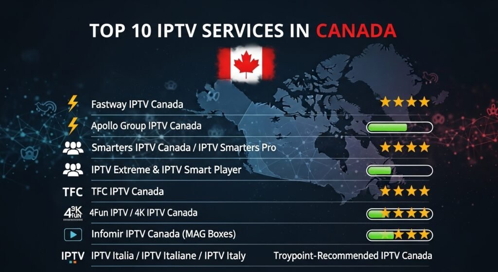 Top 10 IPTV Services in Canada 