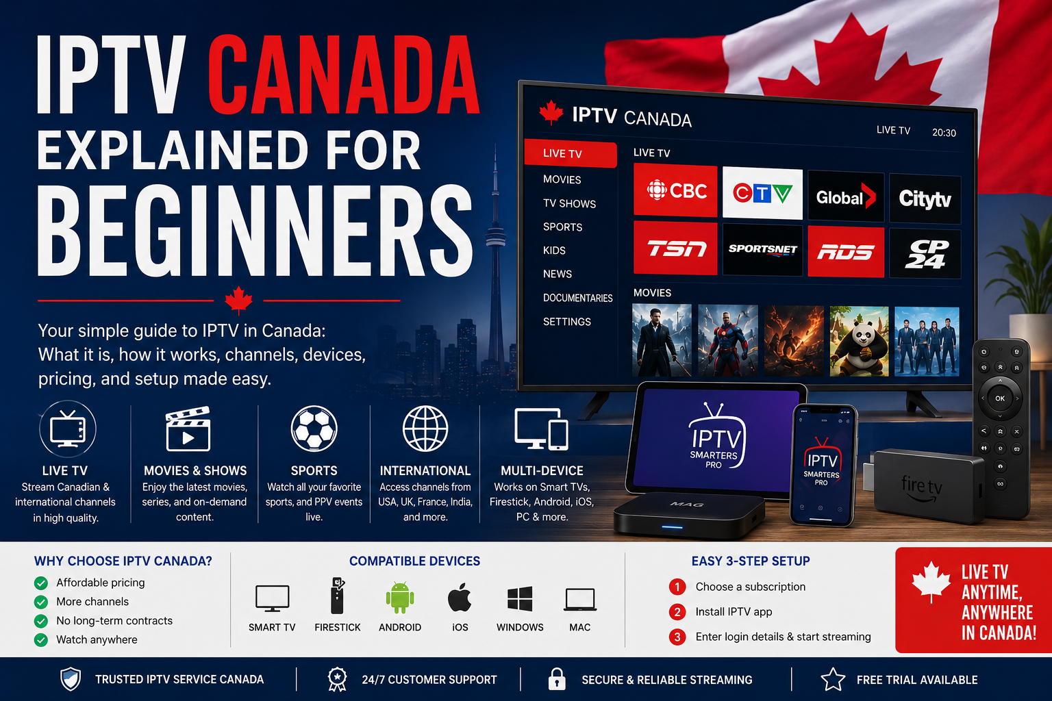 Best IPTV Canada Guide