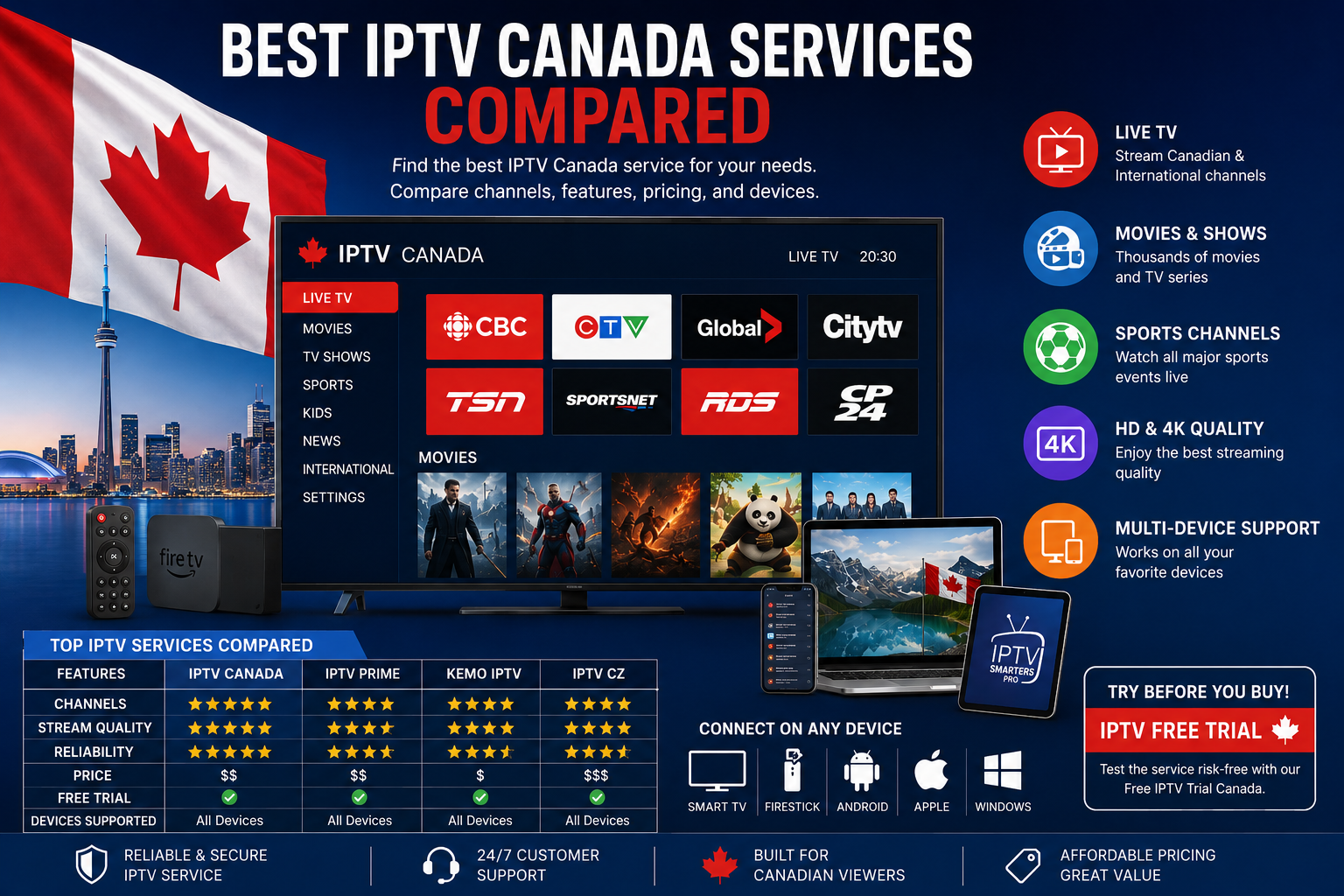 Best IPTV Canada Services
