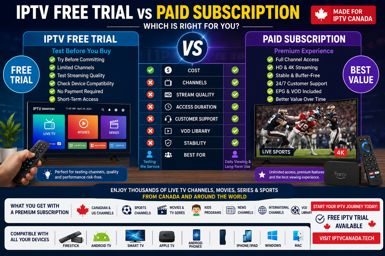 IPTV Free Trial