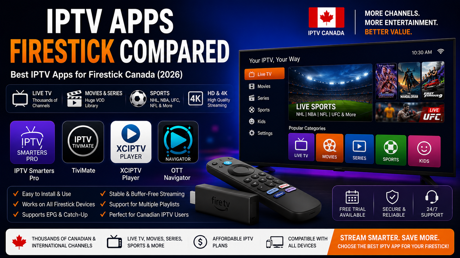 IPTV Apps Firestick Compared